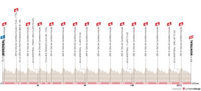 Miniprofil for cykelløbet Grand Prix Cycliste de Montréal [M]